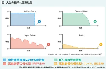 人生の終わり方を選ぶ、アドバンス・ケア・プランニング 