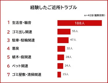 近隣トラブル？！解決に導くためのヒントトラブルの原因と対処法とは！？