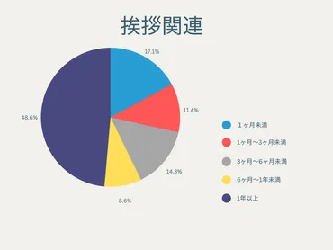 生活に潜む近隣トラブルのもと】あなたは大丈夫？引っ越しの原因になり得る身近な近隣トラブル