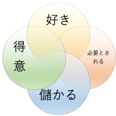 生きがいない・生きがいが欲しい人へ生きがいの意味を解説