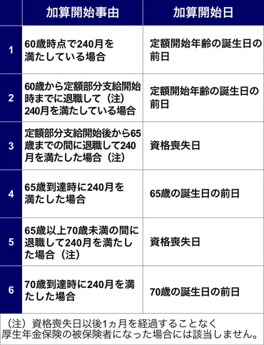 見逃しがちな加給年金制度！忘れずに申請して年金受給額を増やそう！手続きや振替加算についても解説 