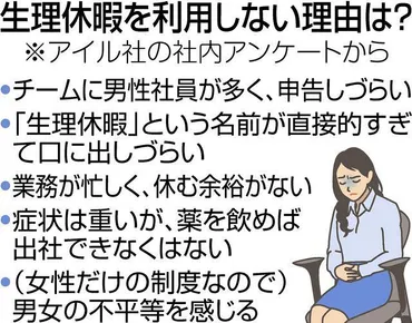 生理休暇 充実図る動き 取得率1%未満 「男性も学び 相互理解を」：東京新聞デジタル