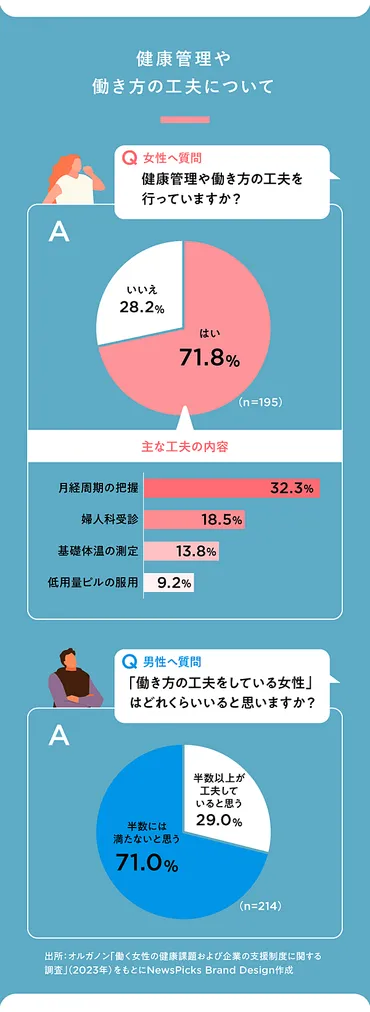 必須教養】生理について男性管理職が考えてみた