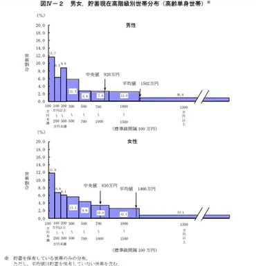 独身者の老後資金はいくら必要？老後資金の準備についても紹介