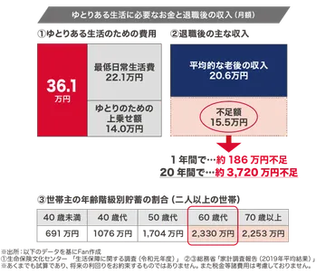 退職金運用で豊かな老後を実現しよう！失敗しないための運用方法を解説 