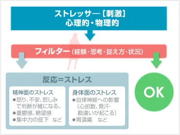 人間関係のストレスを解消する方法６選