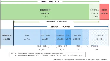 よく聞く「老後2000万円問題」。実際のところ、どういった内訳で、どんな層を想定しているの？ 