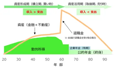 老後資金に2000万円？そんな数字は鵜呑みにせず、まずはご自分の数字を確認しましょう！ 