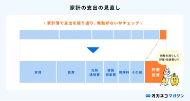 結婚した夫婦がお金・家計管理方法を成功させる4つのコツをご紹介！ 