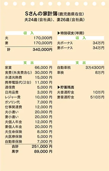 教えて！かけいぼ相談室】新婚で共働き。家計の良いやりくりの方法は？