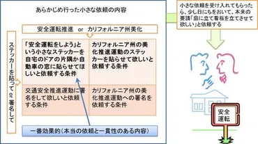 第19回 効果的な説得的コミュニケーションのあり方をめぐって(1)－依頼や要請の効果的方略の研究を参考に①－ 