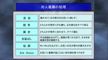 欲求と葛藤の心理学～葛藤を解決するにはどうすればいいのか？