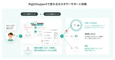 PuigBrandsのデータ活用！顧客との繋がりは？顧客の行動データ分析とは！！