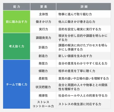 性格と遺伝の関係ってホント？遺伝子で性格は決まるの？はっ！？遺伝子で性格が決まるってマジ！？