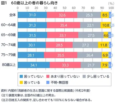 老後の「孤独」と「貧困」を回避する5つの対策 