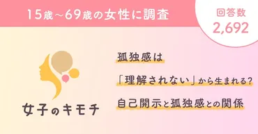 孤独感は「理解されない」から生まれる？自己開示と孤独感との関係 