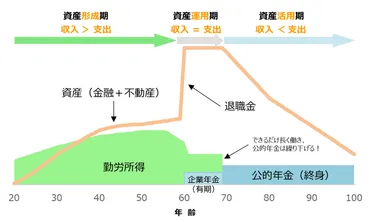 老後資金はどう備える？退職後の生活に向けた準備を具体的に解説 