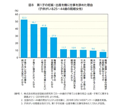 共働き世帯の抱える家事の問題とは。その内容と対策を紹介 