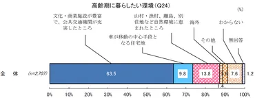 高齢者の移住はアリ？メリットと移住先選びのポイント高齢者の移住とは！？