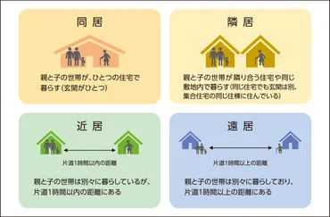 いつまでも快適に暮らしたい！」 高齢者が暮らしやすい住まいの条件と工夫 