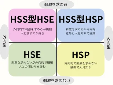 HSPは涙が勝手に出てくる？心理状況と対処法を理解しよう！ 