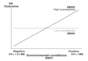 研究員コラム】周りの環境から影響を受けやすい「HSP」とは ～企業が「HSP」を考えるメリット～ 