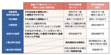 新創設「産後パパ育休制度」とは！？日本の男性育休取得率や、取得するメリットデメリット・企業事例まで 