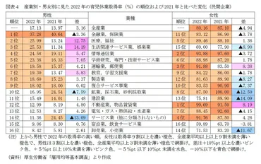 男性の育休取得の現状は17.13％ 課題は代替要員の確保や質の向上 