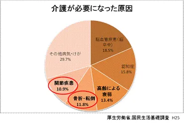 健康寿命を延ばすためには？