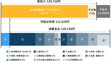 老後に一人暮らしはできる？ 月々に必要な生活費、不安やリスクとは 