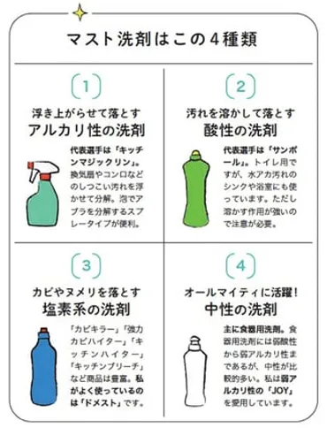 お風呂掃除のプロが教える！4種類の洗剤で効率的なお風呂掃除は可能？たった4種類の洗剤で綺麗になるってマジ！？