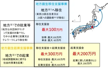 移住支援金・補助金のすべてを大公開！～移住するなら2024年までがお得!? 