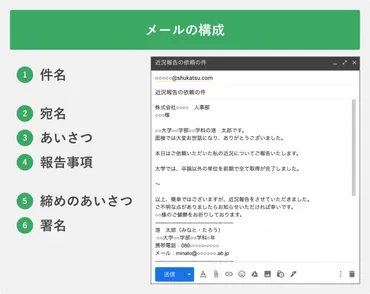 内定後の近況報告、どうすればいい？企業が求める内容とは！？