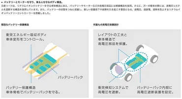 テスラ・GM・VWも…EV火災が相次ぐ中、販売11年で電池火災ゼロの人気EVとは？ 