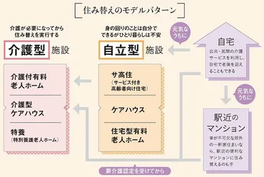 60代から考える「終の棲家」の選び方。゛自分で選ぶかどうか゛で満足度は大違い 