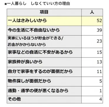 実家暮らしVS一人暮らし、どっちがいい？一人暮らしのメリット・デメリット