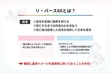 リ・バース60は、高齢者向けの住宅ローン？60歳以上でも借りられるってマジ！？