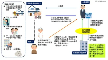 怖い」といわれるリ・バース60。仕組みとリスクを理解すれば大丈夫