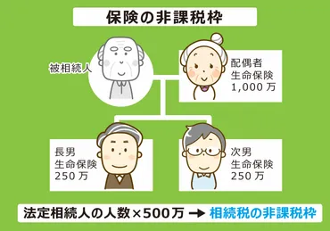 遺贈を受けた場合の相続税の計算、節税対策、納付について徹底解説