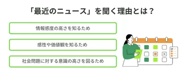 面接で就活生に「最近のニュース」を聞く理由とは？答え方と回答例文10選