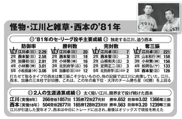 物理的にありえない…江川卓が「本物の怪物」になった1981年の記憶（週刊現代） 