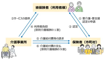 介護報酬改定 2024年度はどうなる？介護報酬の仕組みと計算方法とは！？