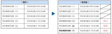 2024年（令和6年）度】訪問介護の介護報酬改定情報まとめ