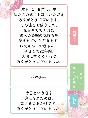 花嫁の手紙、どう書く？基本構成＆思い出エピソードの見つけ方［文例付］