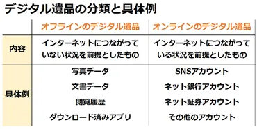 デジタル遺品とは？「パスワード解除ができない！」のトラブル防止は生前対策の「デジタル終活」が重要 