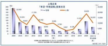 早期退職ってどうなの？人生の選択肢とは!!?