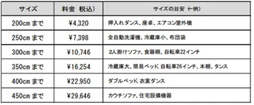 メルカリで大型家具を出品するってどうなの？大型家具出品の配送方法とは！？