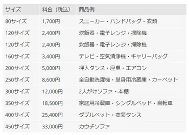 ASCII.jp：メルカリ、梱包不要で家具も送れる「梱包・発送たのメル便」開始