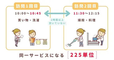 訪問介護サービスって実際どうなの？資格取得の道とは！？