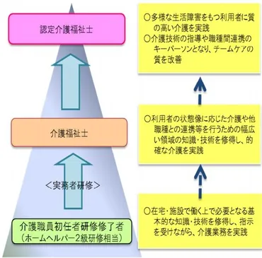 介護職員初任者研修（旧ヘルパー2級）とはどんな資格？試験内容・費用・給料など徹底解説 